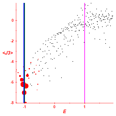 Peres lattice <J3>